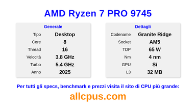 AMD Ryzen 7 PRO 9745 Specifiche e benchmark della CPU