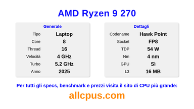 AMD Ryzen 9 270 Specifiche e benchmark della CPU