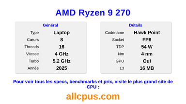 AMD Ryzen 9 270 Spécifications et benchmarks du CPU
