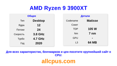 AMD Ryzen 9 3900XT Характеристики и бенчмарки CPU