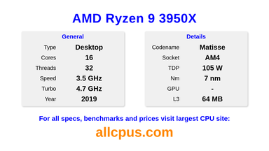 AMD Ryzen 9 3950X CPU Specifications and Benchmark