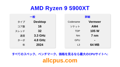 AMD Ryzen 9 5900XT CPUの仕様とベンチマーク