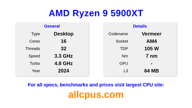 AMD Ryzen 9 5900XT CPU Specifications and Benchmark