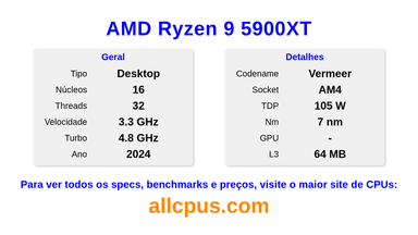 AMD Ryzen 9 5900XT Especificações e benchmarks da CPU