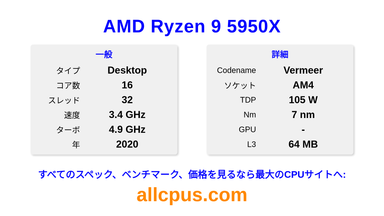 AMD Ryzen 9 5950X CPUの仕様とベンチマーク