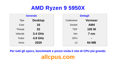 AMD Ryzen 9 5950X Specifiche e benchmark della CPU
