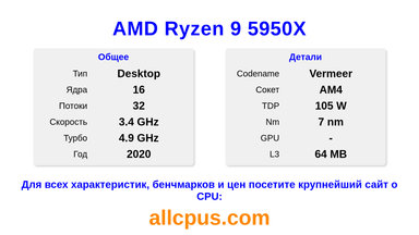 AMD Ryzen 9 5950X Характеристики и бенчмарки CPU