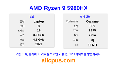 AMD Ryzen 9 5980HX CPU 사양과 벤치마크