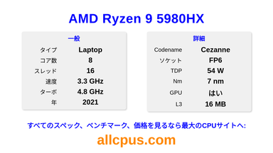 AMD Ryzen 9 5980HX CPUの仕様とベンチマーク