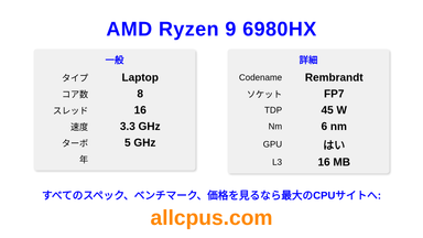 AMD Ryzen 9 6980HX CPUの仕様とベンチマーク