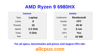 AMD Ryzen 9 6980HX CPU Specifications and Benchmark