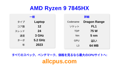 AMD Ryzen 9 7845HX CPUの仕様とベンチマーク