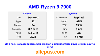 AMD Ryzen 9 7900 Характеристики и бенчмарки CPU