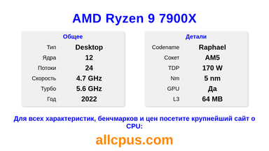 AMD Ryzen 9 7900X Характеристики и бенчмарки CPU