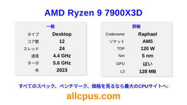 AMD Ryzen 9 7900X3D CPUの仕様とベンチマーク