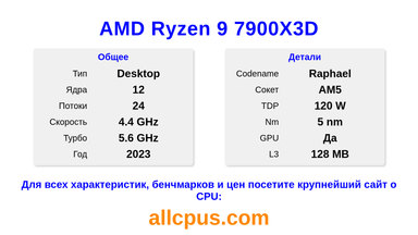 AMD Ryzen 9 7900X3D Характеристики и бенчмарки CPU