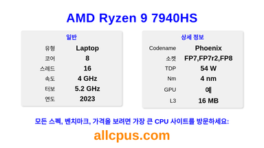 AMD Ryzen 9 7940HS CPU 사양과 벤치마크