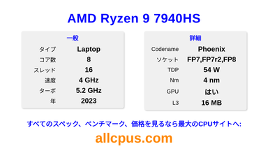 AMD Ryzen 9 7940HS CPUの仕様とベンチマーク