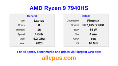AMD Ryzen 9 7940HS CPU Specifications and Benchmark