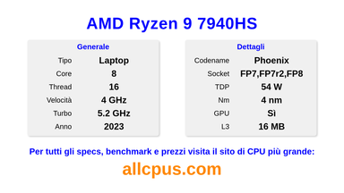 AMD Ryzen 9 7940HS Specifiche e benchmark della CPU