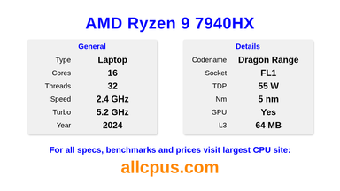 AMD Ryzen 9 7940HX CPU Specifications and Benchmark