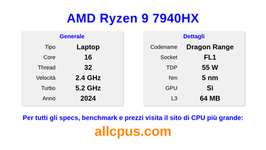 AMD Ryzen 9 7940HX Specifiche e benchmark della CPU