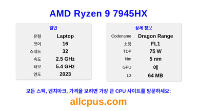 AMD Ryzen 9 7945HX CPU 사양과 벤치마크