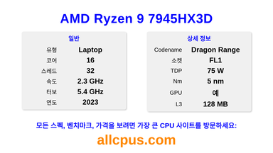 AMD Ryzen 9 7945HX3D CPU 사양과 벤치마크