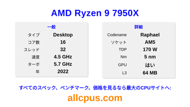 AMD Ryzen 9 7950X CPUの仕様とベンチマーク