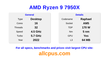 AMD Ryzen 9 7950X CPU Specifications and Benchmark
