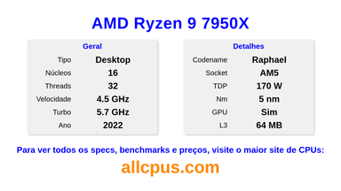 AMD Ryzen 9 7950X Especificações e benchmarks da CPU