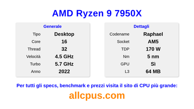 AMD Ryzen 9 7950X Specifiche e benchmark della CPU