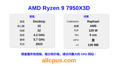 AMD Ryzen 9 7950X3D CPU 规格和跑分