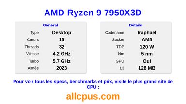 AMD Ryzen 9 7950X3D Spécifications et benchmarks du CPU