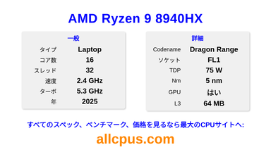 AMD Ryzen 9 8940HX CPUの仕様とベンチマーク