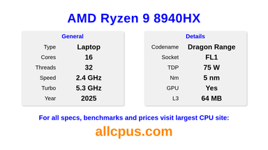 AMD Ryzen 9 8940HX CPU Specifications and Benchmark