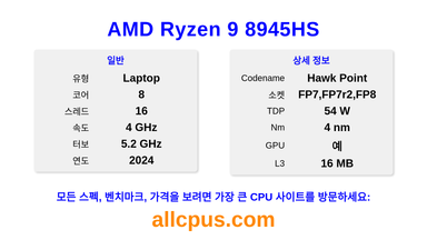 AMD Ryzen 9 8945HS CPU 사양과 벤치마크