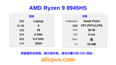 AMD Ryzen 9 8945HS CPU 规格和跑分