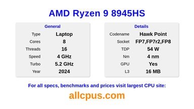 AMD Ryzen 9 8945HS CPU Specifications and Benchmark