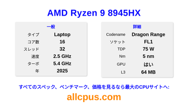 AMD Ryzen 9 8945HX CPUの仕様とベンチマーク