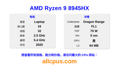 AMD Ryzen 9 8945HX CPU 规格和跑分