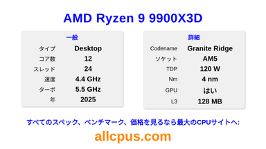 AMD Ryzen 9 9900X3D CPUの仕様とベンチマーク