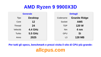 AMD Ryzen 9 9900X3D Specifiche e benchmark della CPU