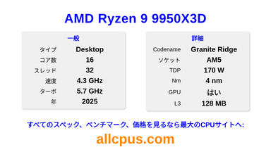 AMD Ryzen 9 9950X3D CPUの仕様とベンチマーク