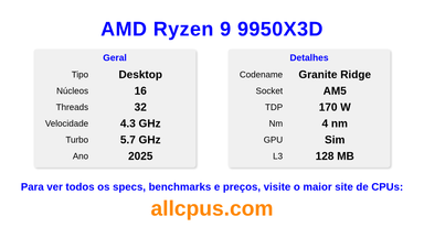 AMD Ryzen 9 9950X3D Especificações e benchmarks da CPU