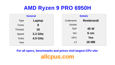 AMD Ryzen 9 PRO 6950H CPU Specifications and Benchmark