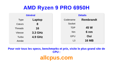 AMD Ryzen 9 PRO 6950H Spécifications et benchmarks du CPU