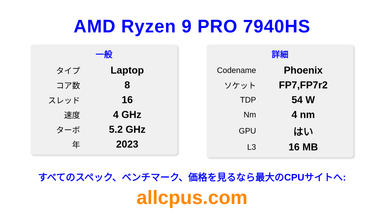 AMD Ryzen 9 PRO 7940HS CPUの仕様とベンチマーク