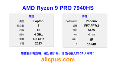 AMD Ryzen 9 PRO 7940HS CPU 规格和跑分