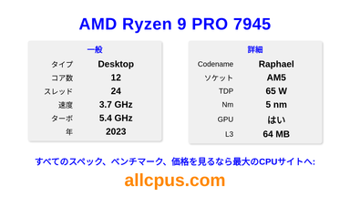 AMD Ryzen 9 PRO 7945 CPUの仕様とベンチマーク
